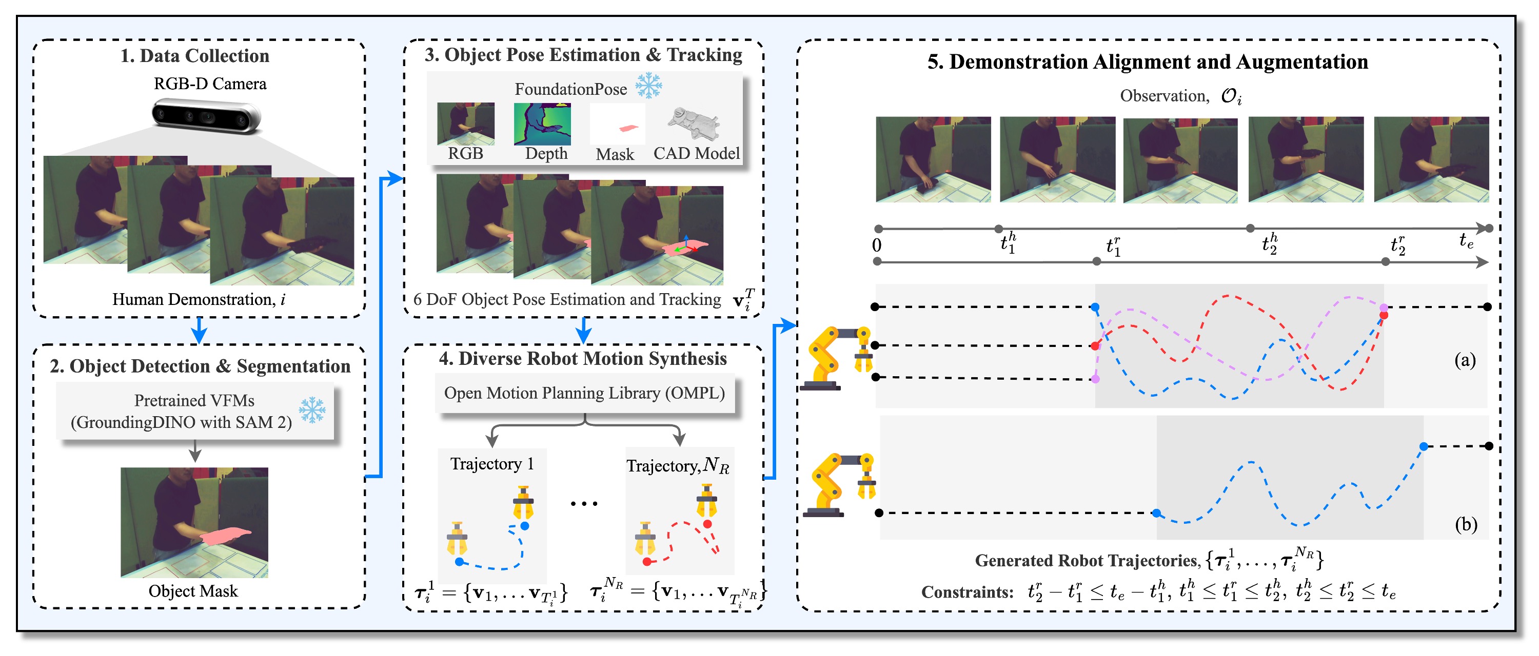 STFlowH2R Data Pipeline