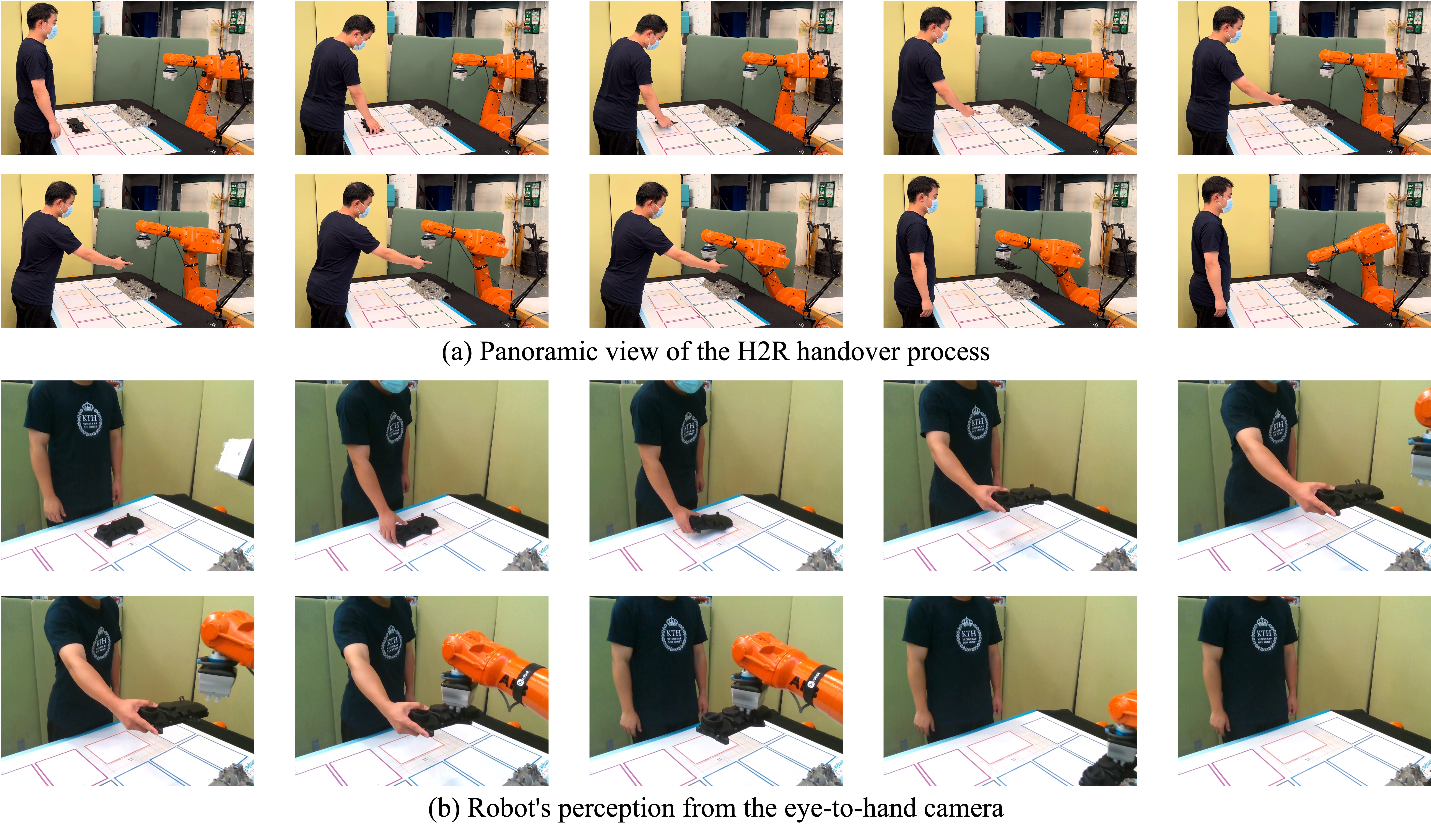 Physical Robot Experimental Results